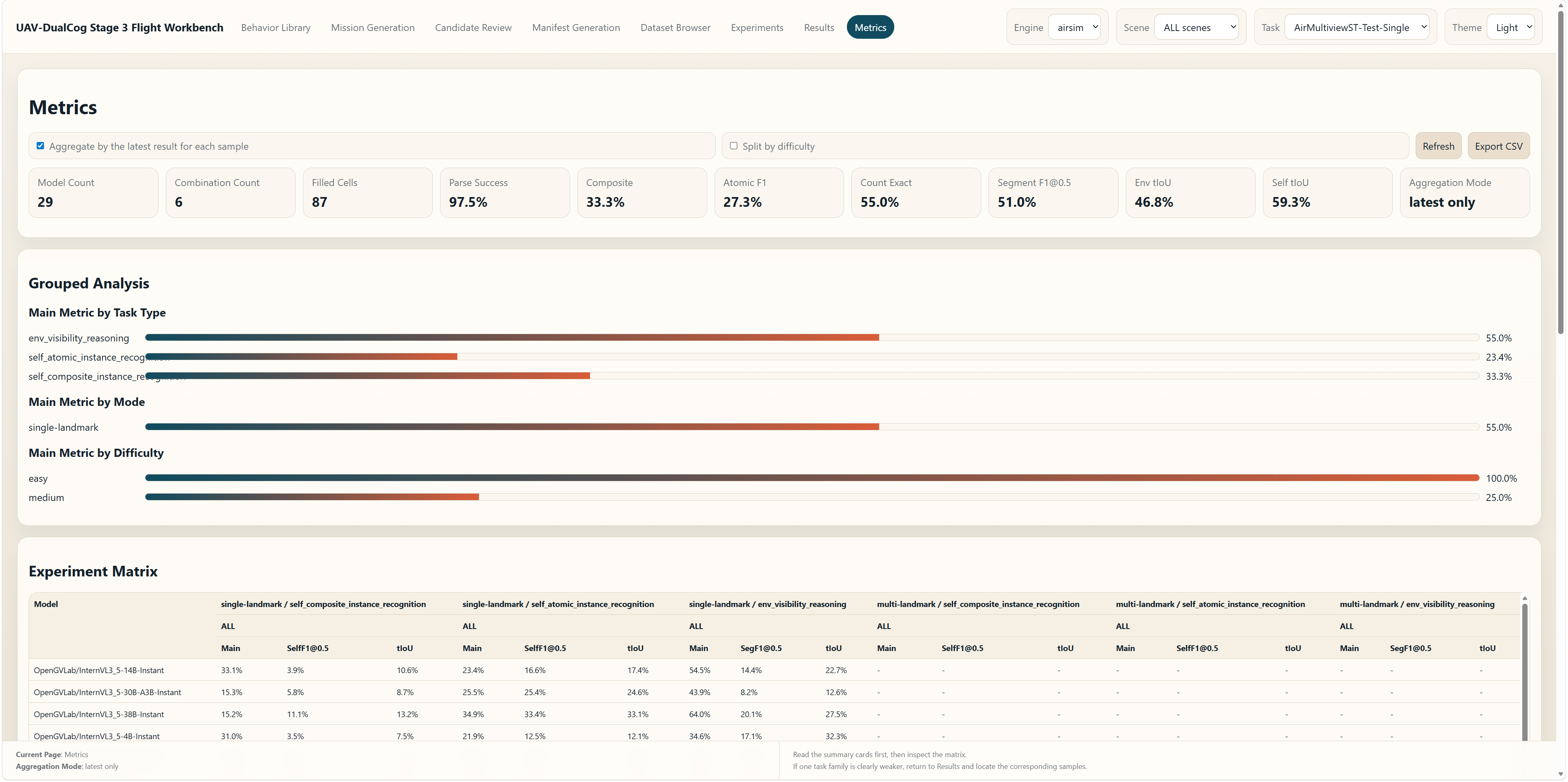 Stage 3 metrics page