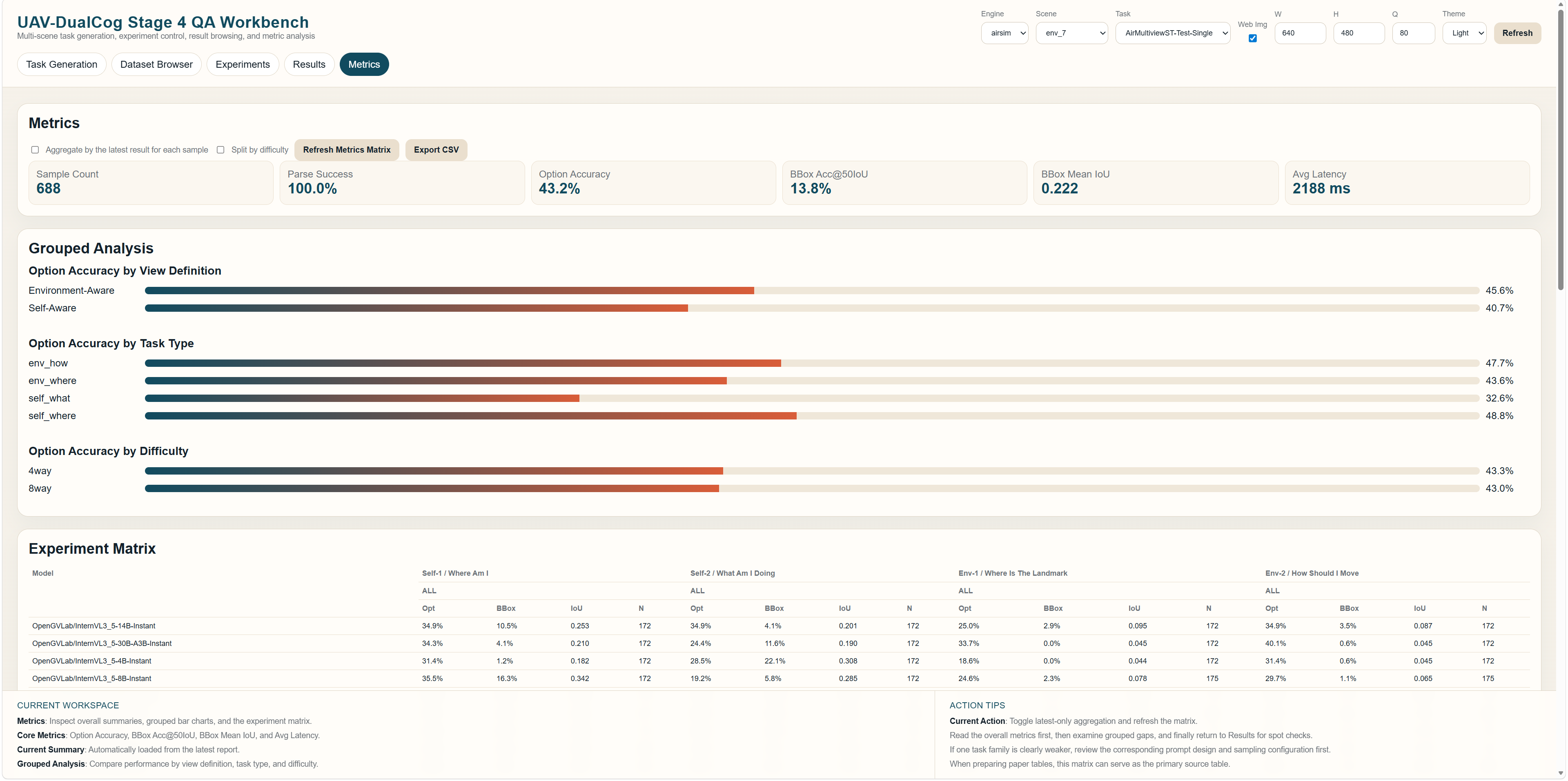 Stage 4 metrics page