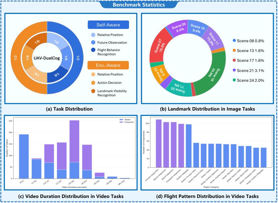 Benchmark statistics figure