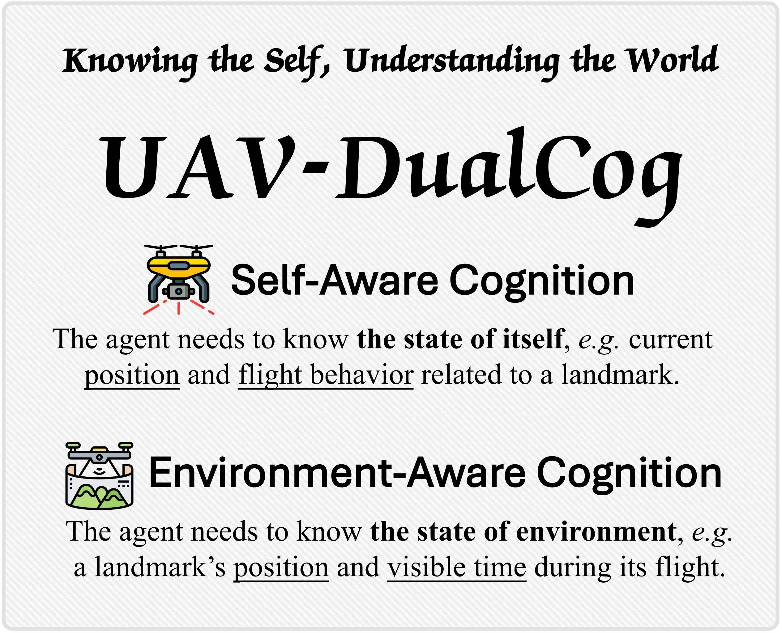 Dual-cognition formulation figure