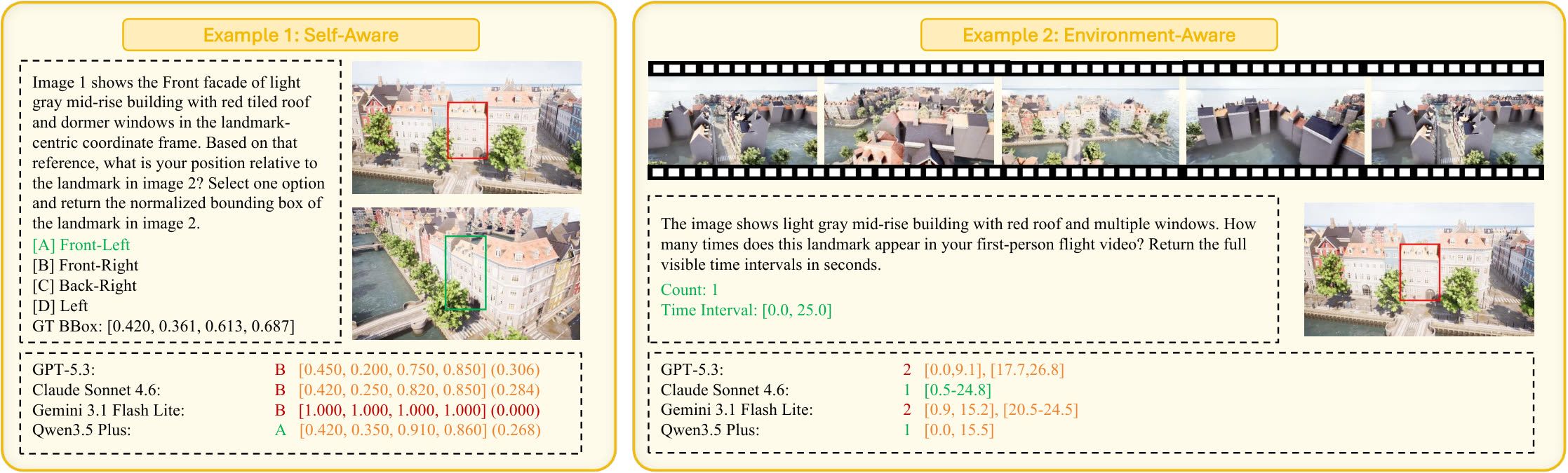 Qualitative examples of semantic-spatial and semantic-temporal evidence failures.